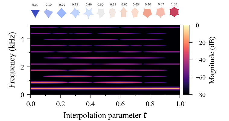 six polygons sequence morph strip