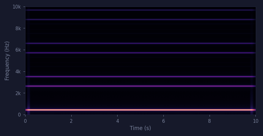 spectrogram