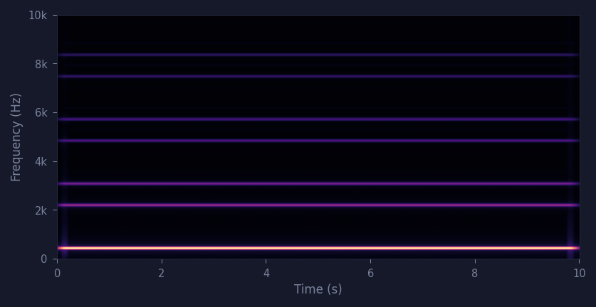 spectrogram