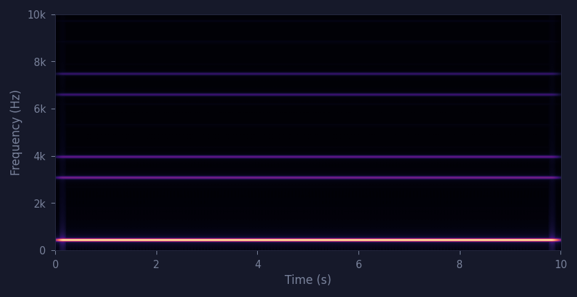 spectrogram