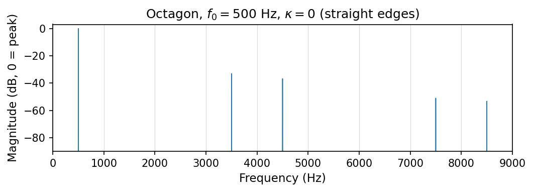spectrogram