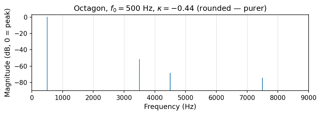spectrogram