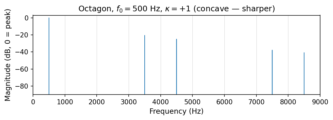 spectrogram