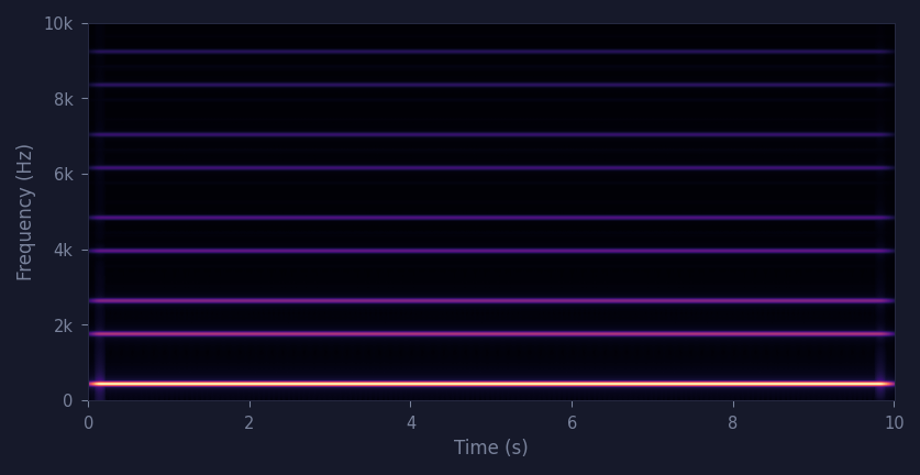 spectrogram