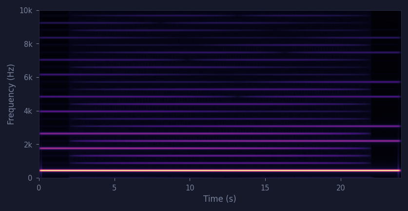 spectrogram