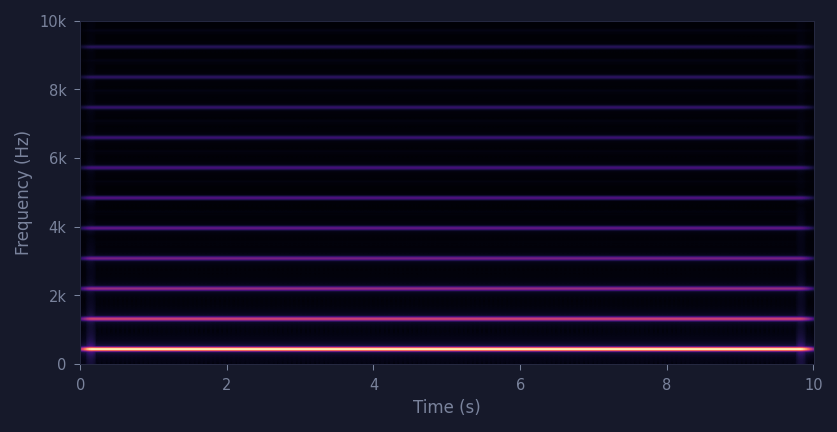 spectrogram