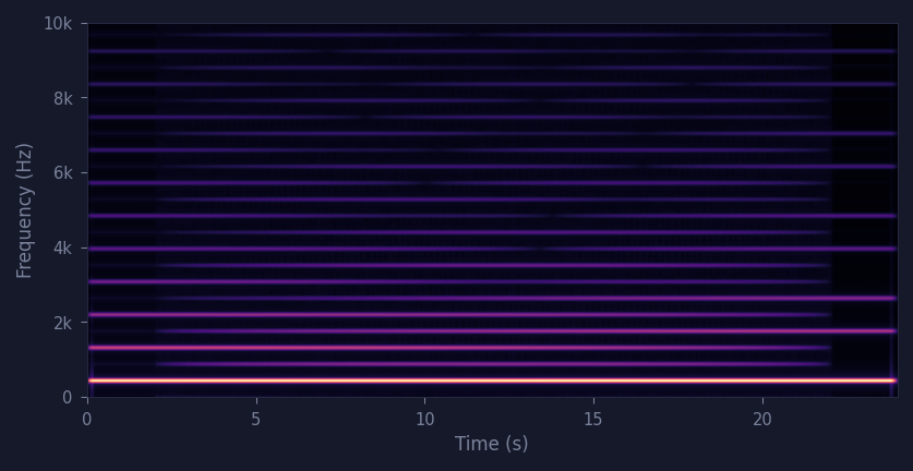spectrogram