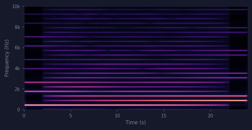 spectrogram