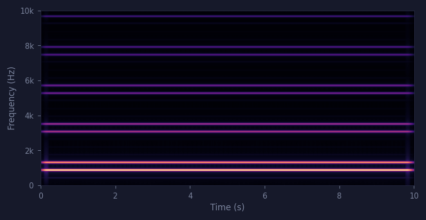 spectrogram