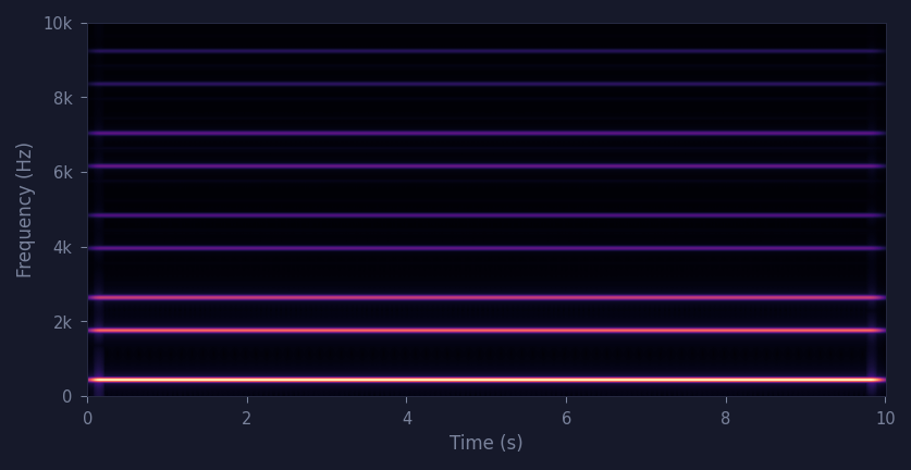 spectrogram