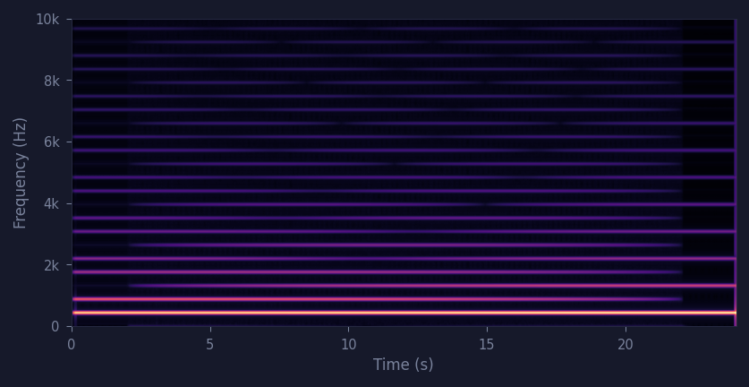 spectrogram