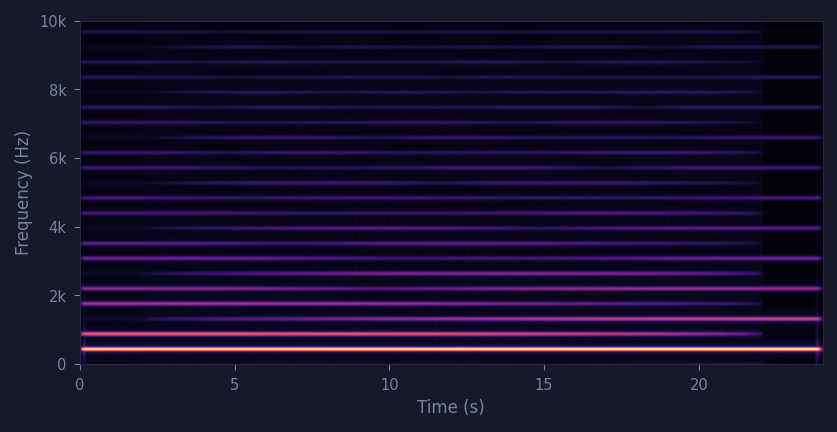 spectrogram