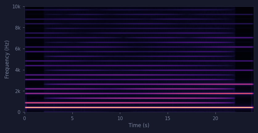 spectrogram