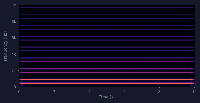 spectrogram