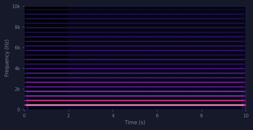 spectrogram
